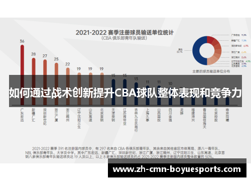 如何通过战术创新提升CBA球队整体表现和竞争力