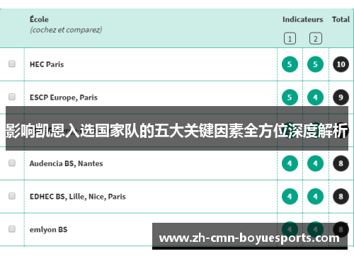 影响凯恩入选国家队的五大关键因素全方位深度解析