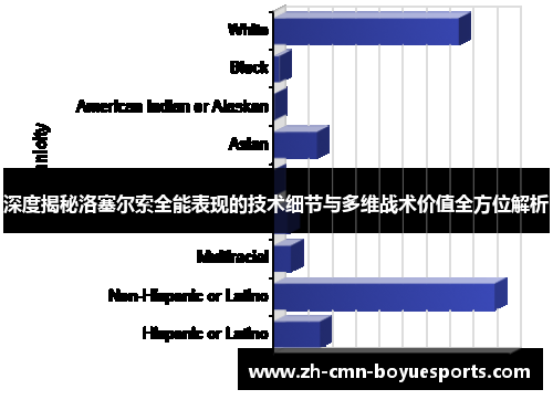 深度揭秘洛塞尔索全能表现的技术细节与多维战术价值全方位解析
