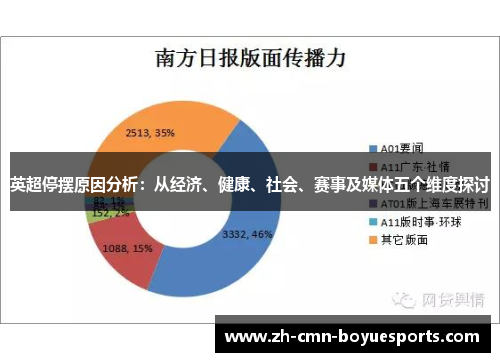 英超停摆原因分析：从经济、健康、社会、赛事及媒体五个维度探讨