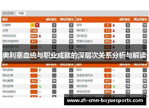 奥利塞血统与职业成就的深层次关系分析与解读