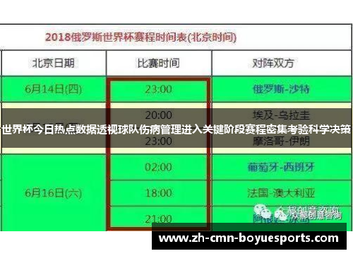 世界杯今日热点数据透视球队伤病管理进入关键阶段赛程密集考验科学决策