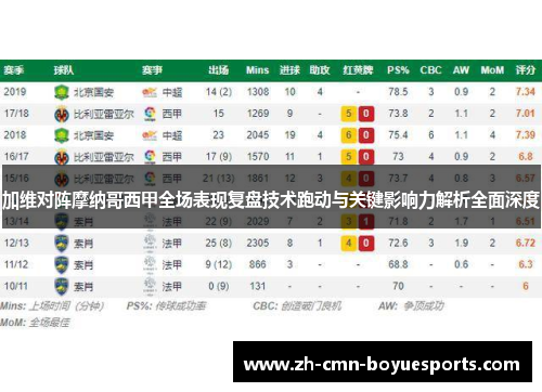 加维对阵摩纳哥西甲全场表现复盘技术跑动与关键影响力解析全面深度